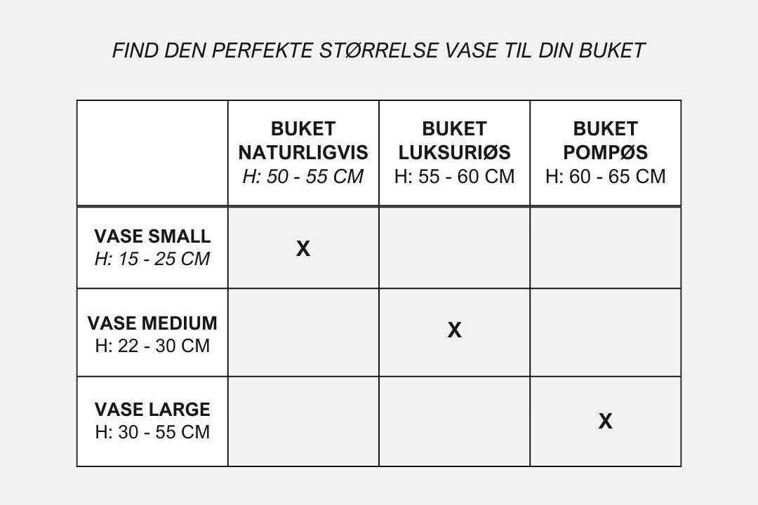 Tabel, der viser blomsterbukettens størrelser sammen med de passende vasestørrelser.